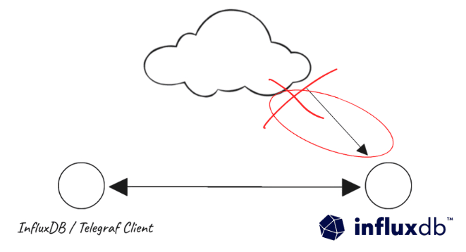 Connect distributed clients to a private InfluxDB database